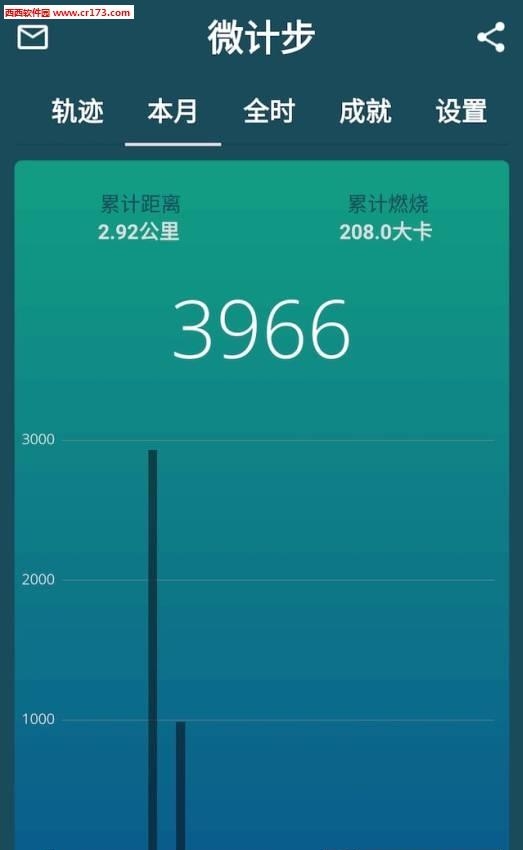微计步  v1.7.0图1