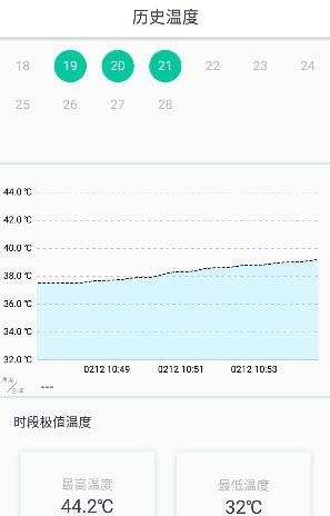 度芽  v2.9图3