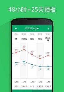 懒人天气  v2.3.7图1