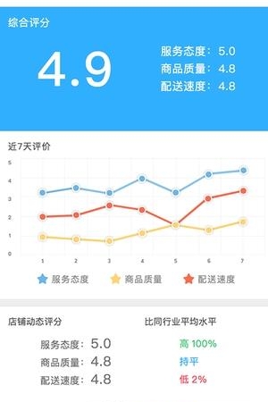 超级商家  v1.0图2