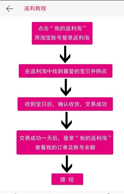 返利淘手机版