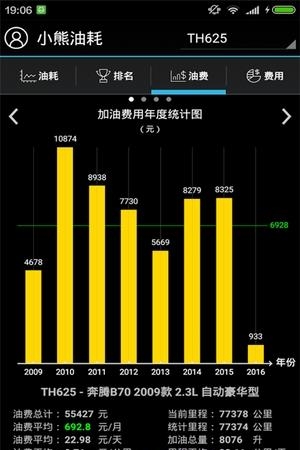 爱车油耗量  v1.6.16图4