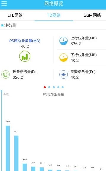 中国移动掌上网优