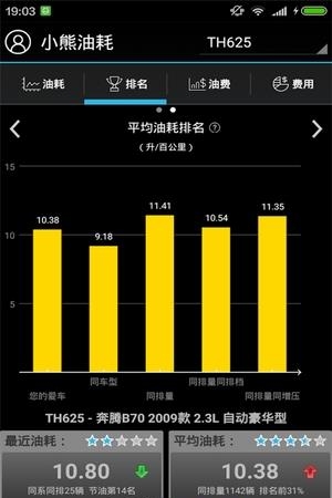 爱车油耗量  v1.6.16图1