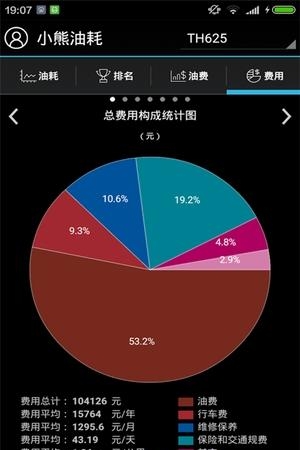 爱车油耗量