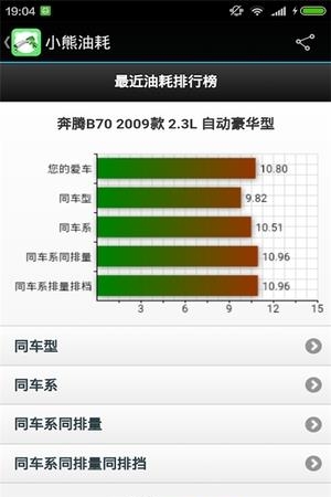 爱车油耗量  v1.6.16图5