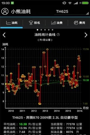 爱车油耗量  v1.6.16图3