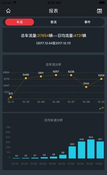 SGM远程管理