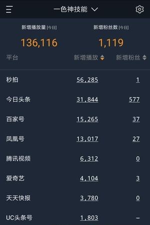 美秒运营助手  v2.0.4图4