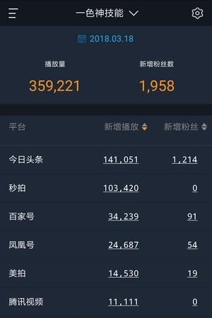 美秒运营助手