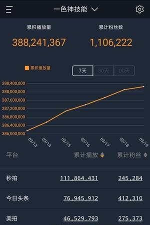 美秒运营助手  v2.0.4图3