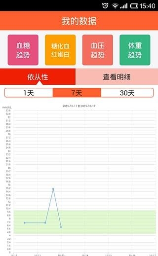 高糖管家  v1.0图4
