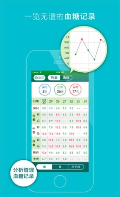 医管佳  v1.0图1