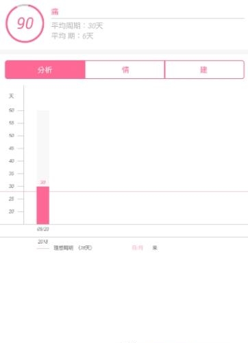 小月月月经管家