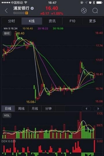 大通证券智慧通手机版