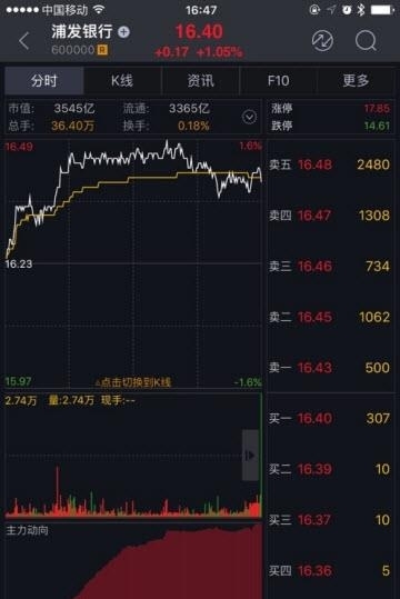 大通证券智慧通手机版  v3.2图3