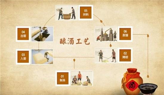 邛酒飘香  v1.0.9图1