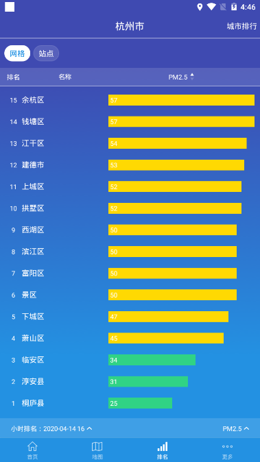 蜻蜓空气监控  v1.0.0图2