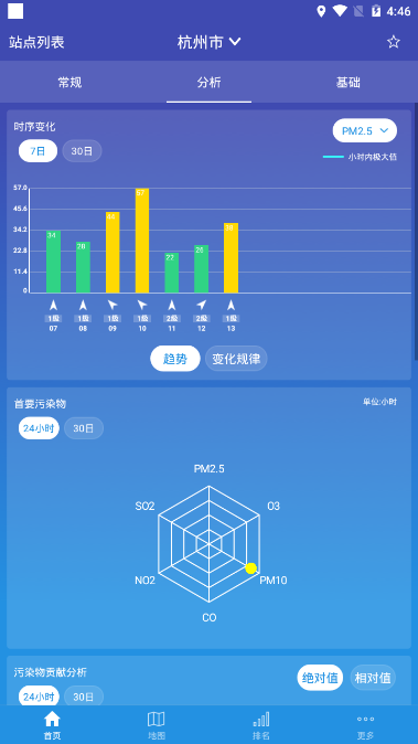 蜻蜓空气监控  v1.0.0图4