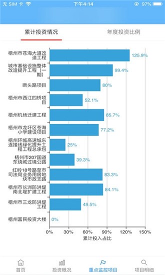 项目好筑手