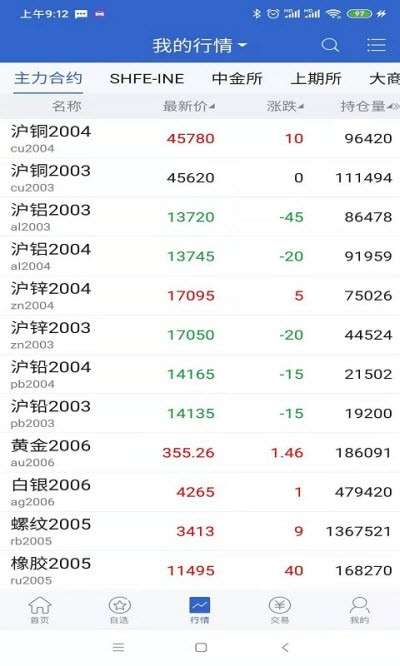 大越博易