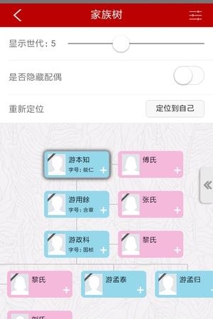 族有谱