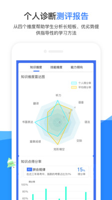 试达诊断猫