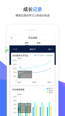 试达诊断猫  v2.7图3