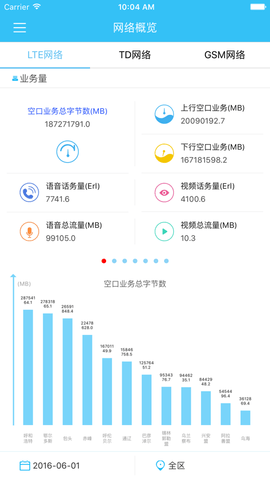 掌上网优  v2.1.2图1