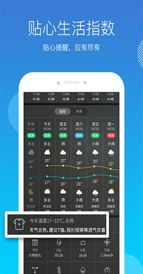 天气吧  v4.4.0图3