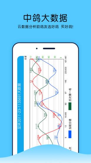 中鸽网赛事直播  v2.3.24图2