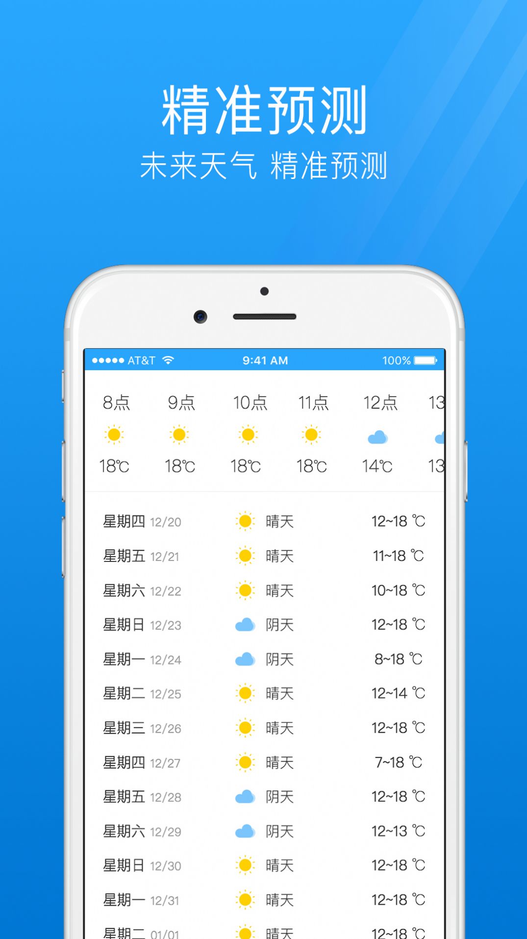 七日天气