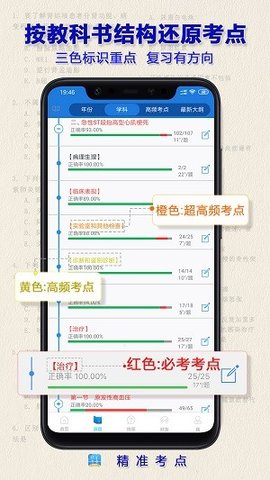 执业药师  v2.4.5图1