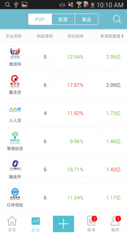 贷出去多赚2023  v3.5.3图2