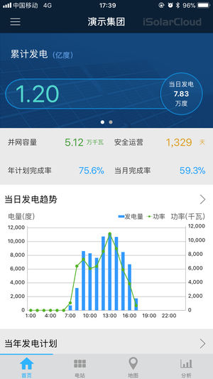 阳光云