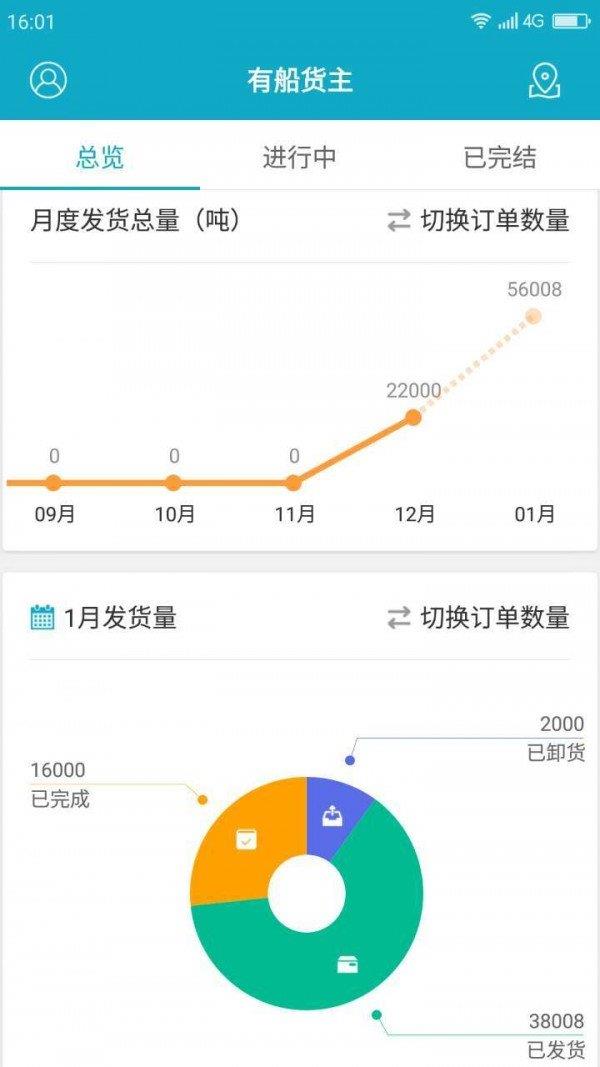 有船