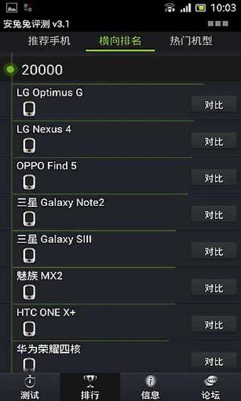 安兔兔2015版本  v7.1.401图1