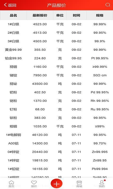 91金属报价  v1.1.4图1