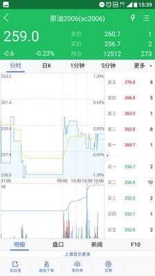 西部期货app  v5.5图1