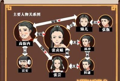 水浒寝取传手游