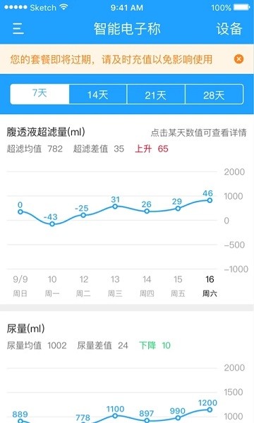 腹透助手  v1.0.13图3